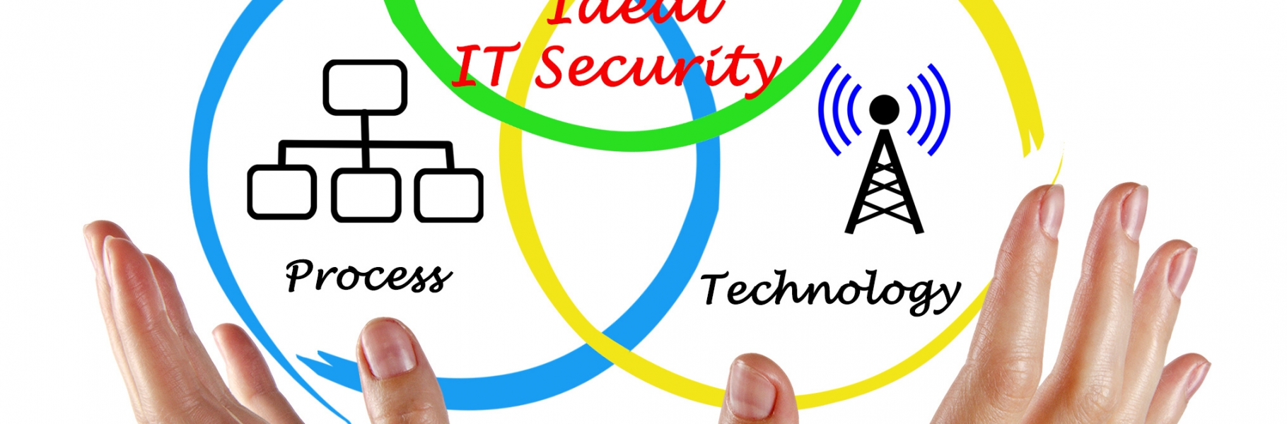 ideal IT security